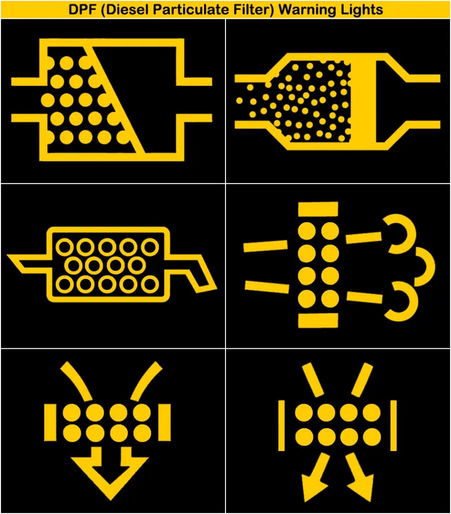 DPF warning lights